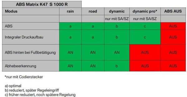 S1000R ABS-Matrix.jpg