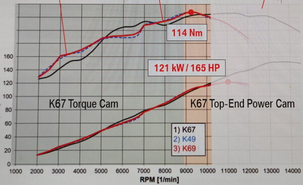 S1000XR_2020_Diagrammvergleich.jpg