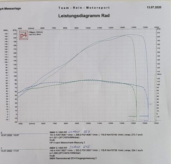 Leitungsprotokoll_K67-vs-K46_Radleistung.jpeg