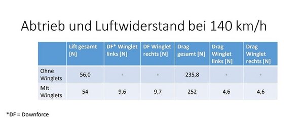 df wert.jpg (36.21 KiB) 2595-mal betrachtet df wert.jpg