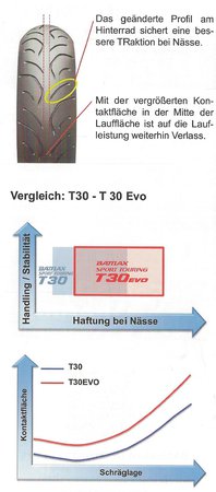 T30_EVO_Eigenschaften.jpg