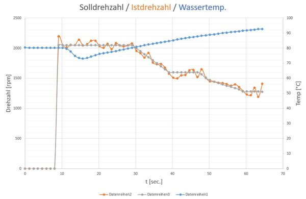Warmstart001-k.jpg