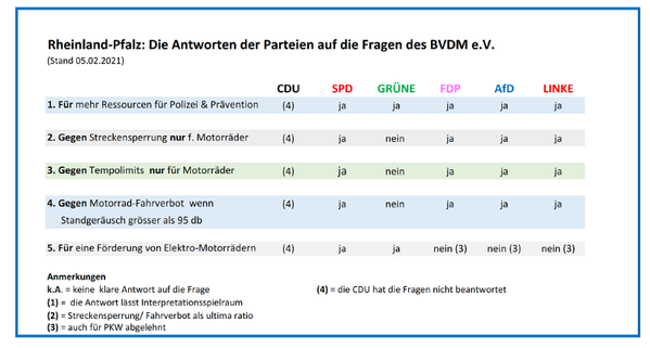 AntwortenParteienRheinland-Pfalz2021bersicht_001.png