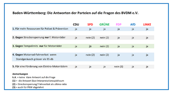 AntwortenParteienBaden-Wrttemberg2021bersicht_001.png