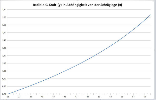 Schräglage.JPG