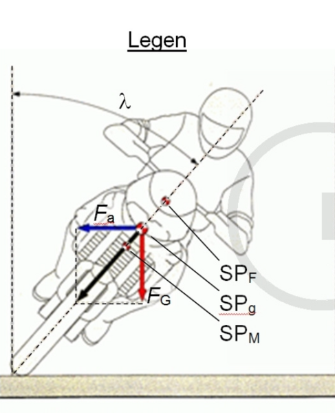 Kurventechnik beim Motorrad - Legen.PNG