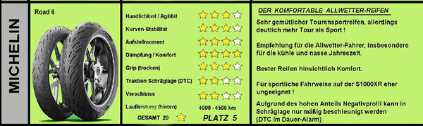 Bewertung_Road6.JPG
