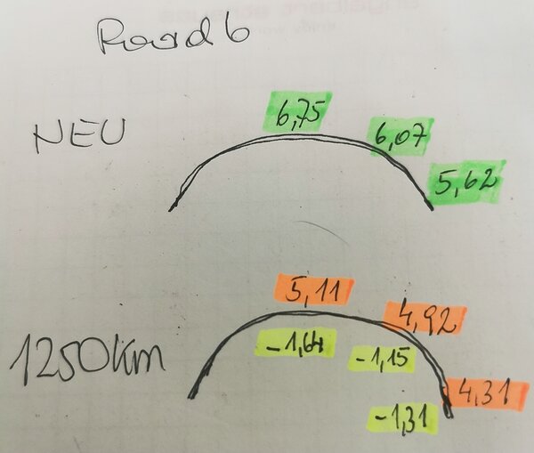 XXWebroad 6 nach 1250km.jpg