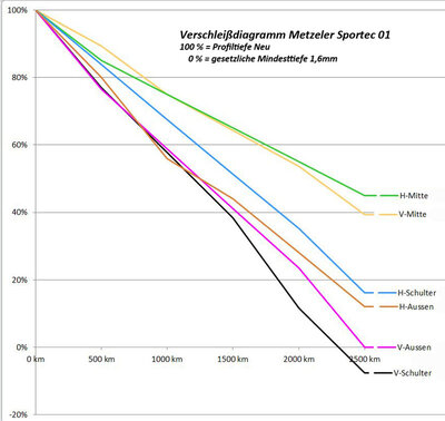 Verschleiss_Sportec01.JPG